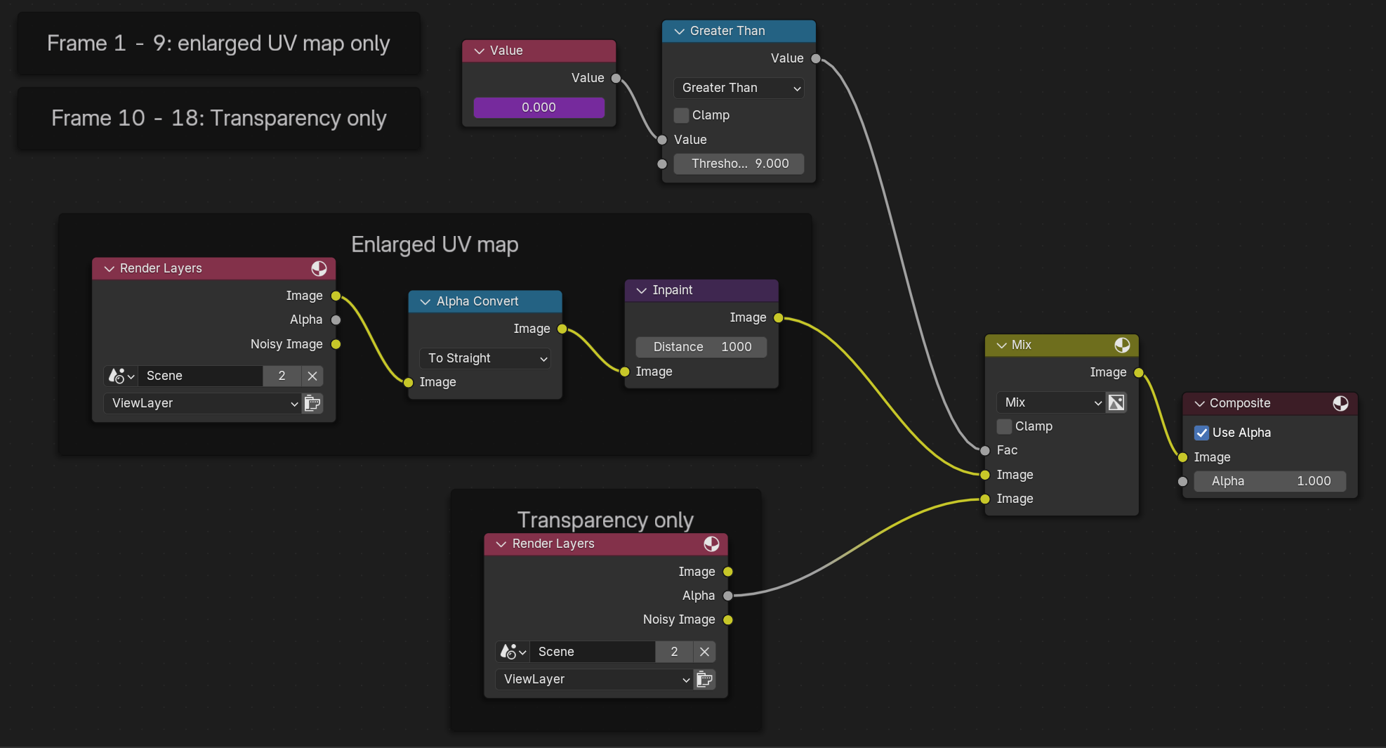 Screenshot of the compositor in the Blender project.